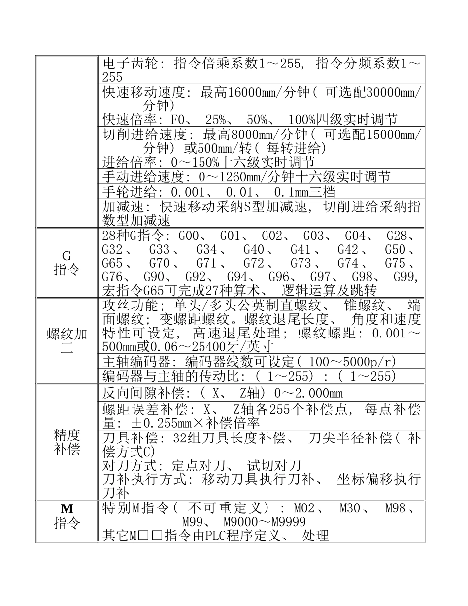 广州数控数控车床操作编程说明书样本_第2页