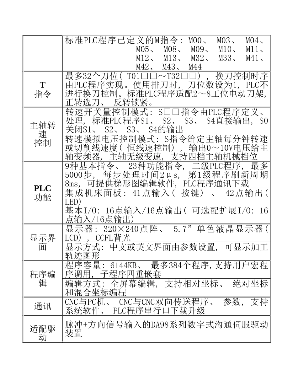 广州数控数控车床操作编程说明书样本_第3页