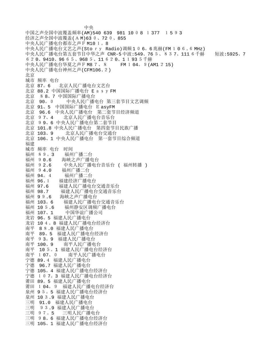 广播电台频率大全_第1页