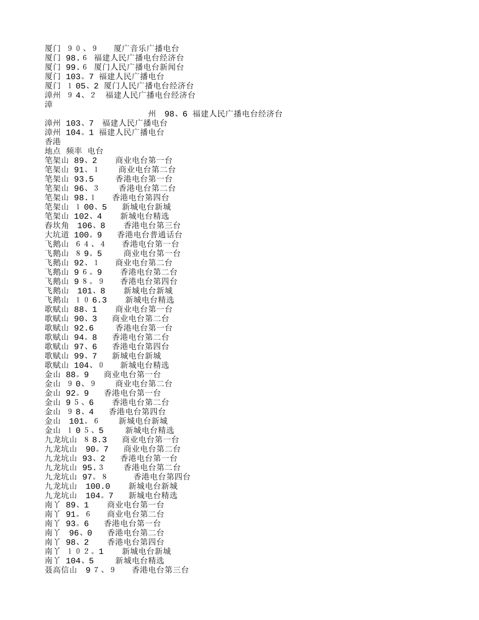 广播电台频率大全_第2页
