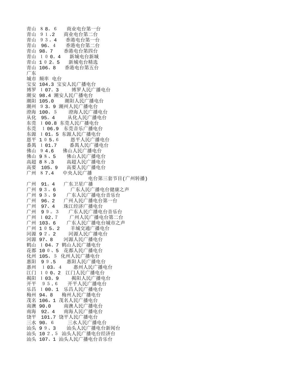 广播电台频率大全_第3页