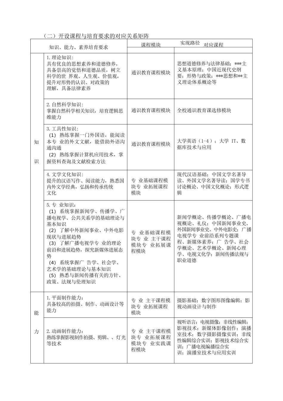 广播电视学专业人才培养方案 _第2页