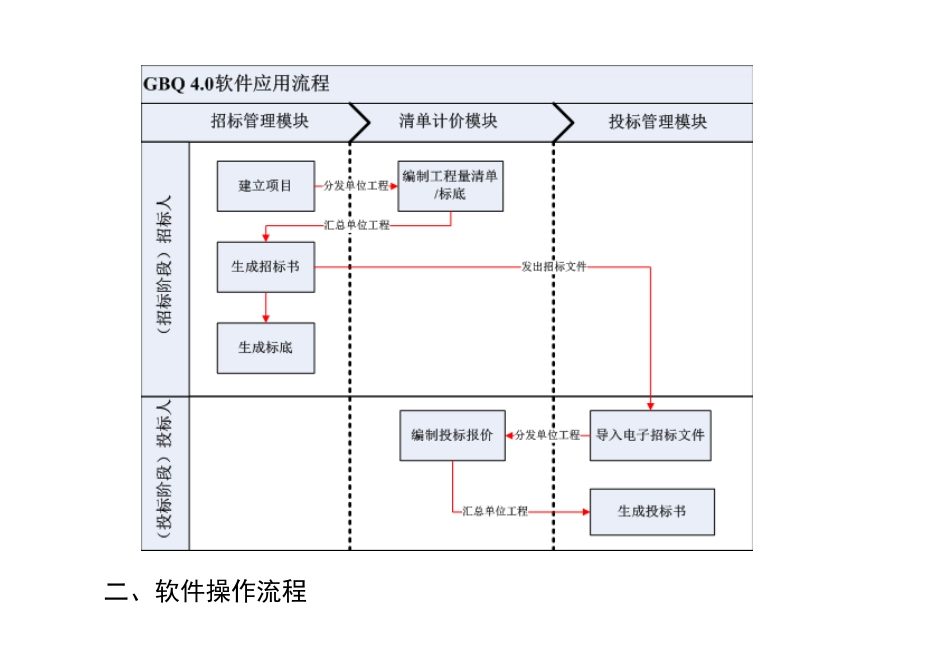 广联达清单计价软件GBQ操作演示教程_第3页