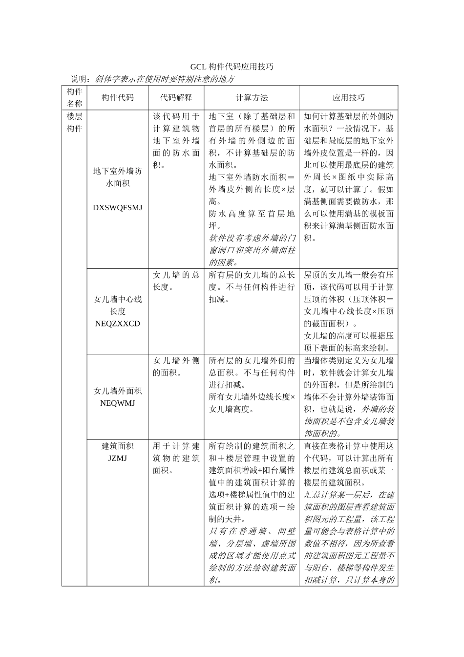 广联达算量软件代码的使用技巧_第1页