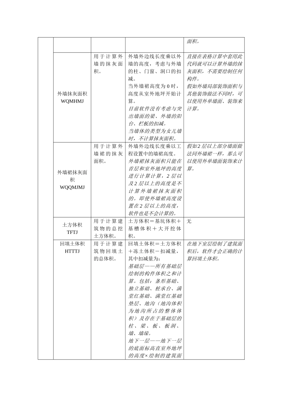 广联达算量软件代码的使用技巧_第2页