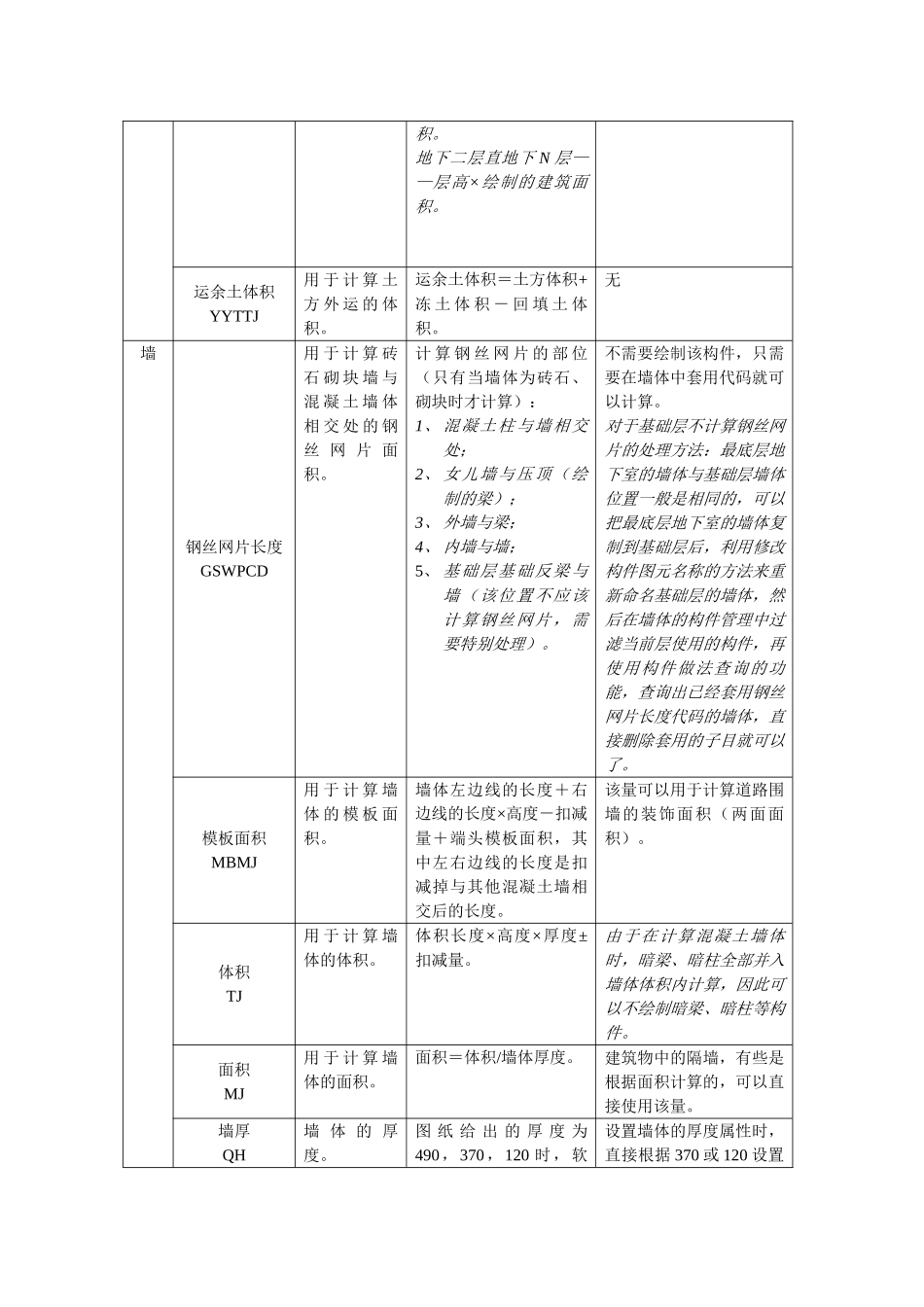 广联达算量软件代码的使用技巧_第3页