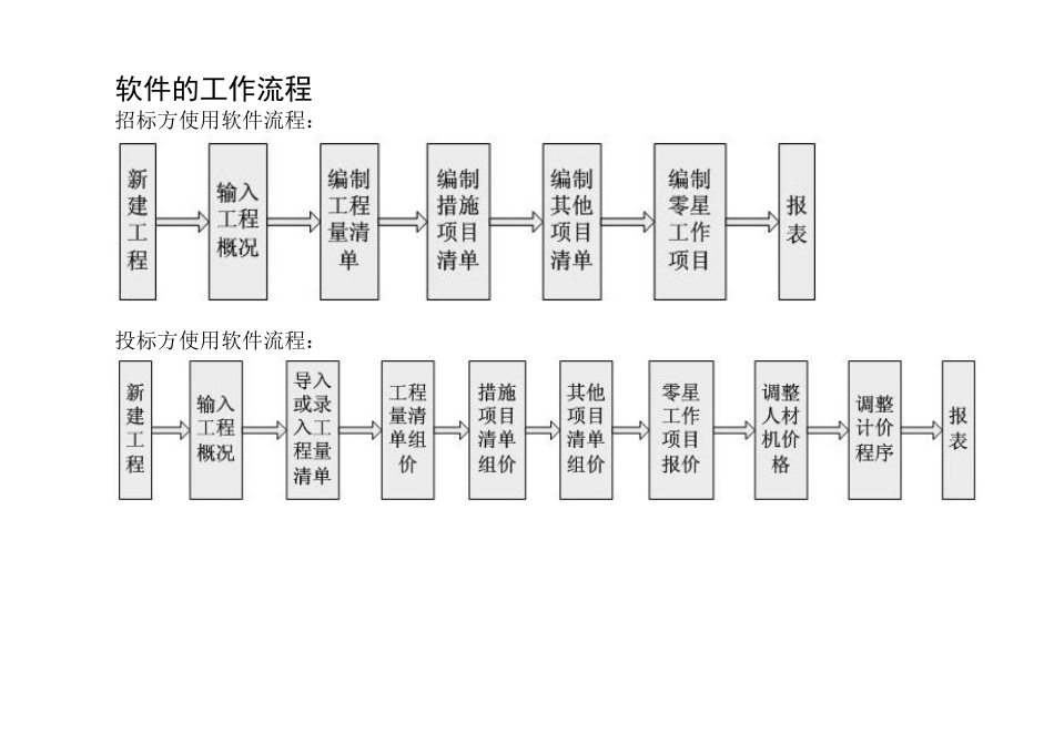 广联达软件有声教材-gbq-3_第1页