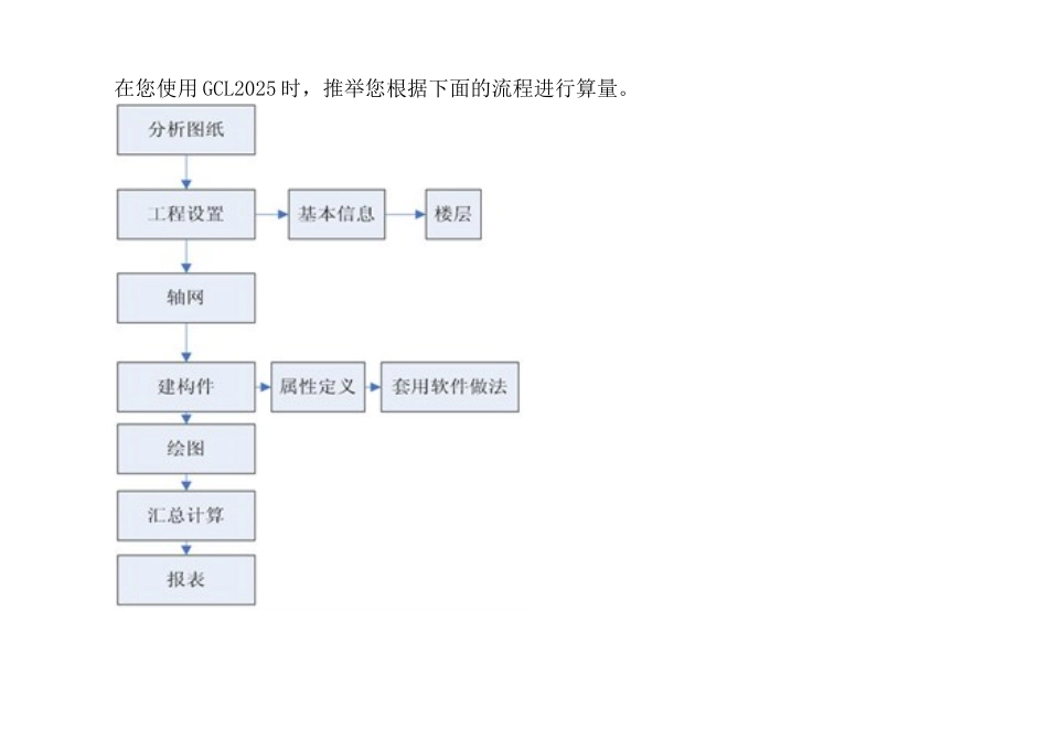 广联达软件有声教材-GCL2025_第1页
