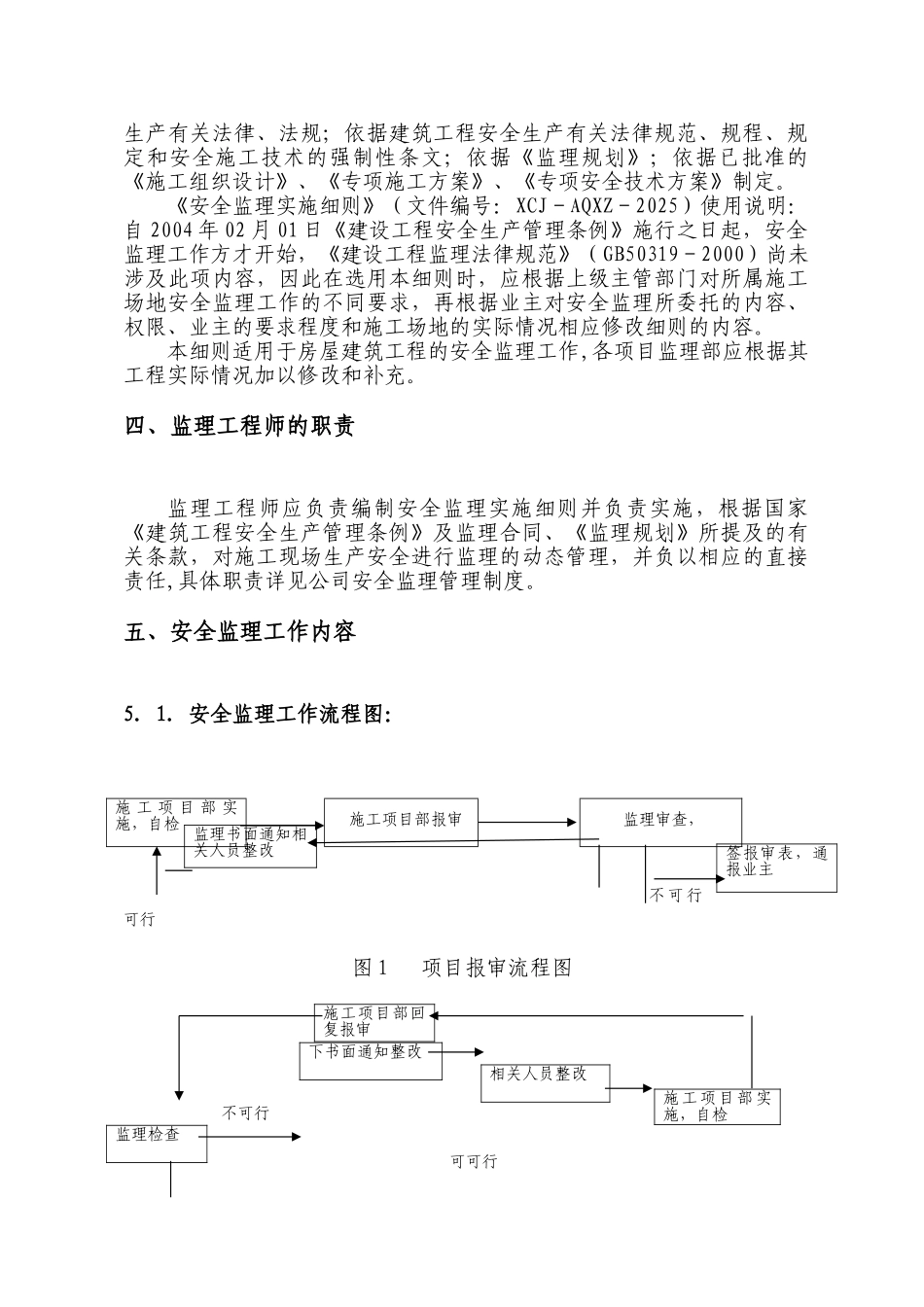 广饶商务酒店工程安全监理实施细则_第3页