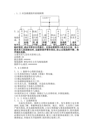 应急小分队职责