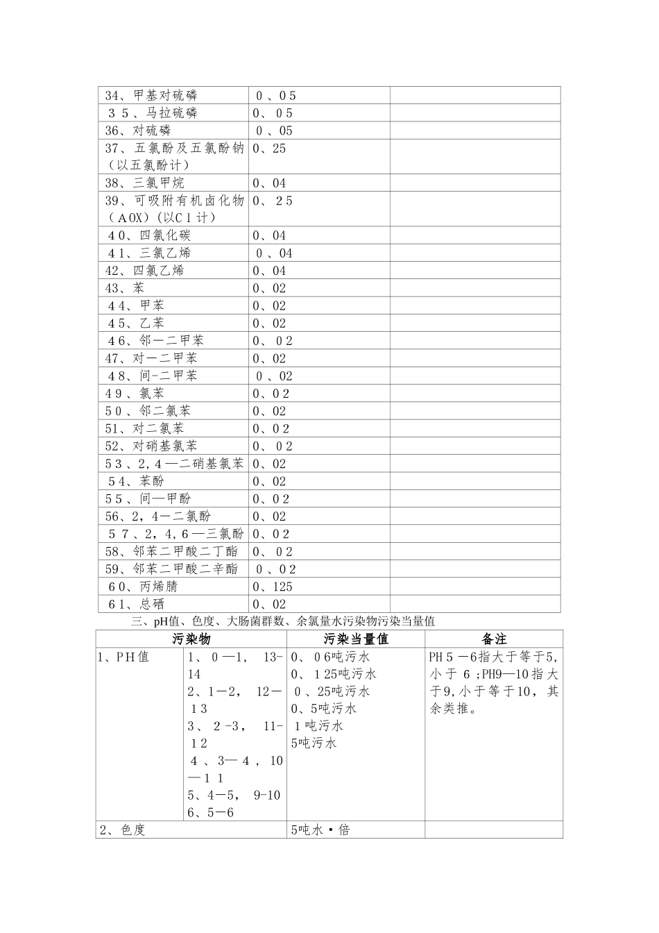 应税污染物和当量值表_第2页