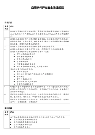 应用软件开发安全