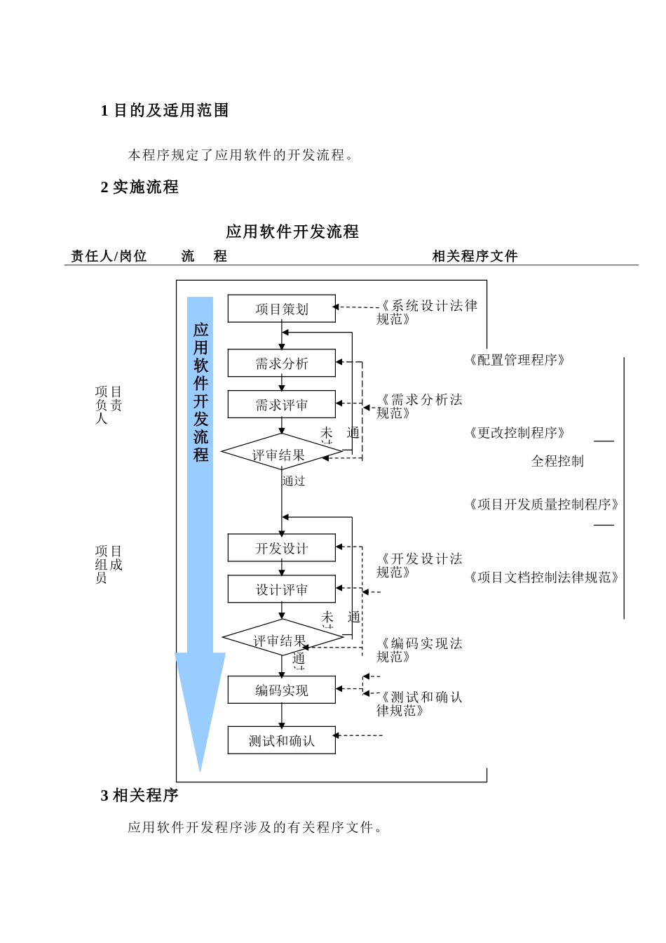 应用软件开发程序_第2页