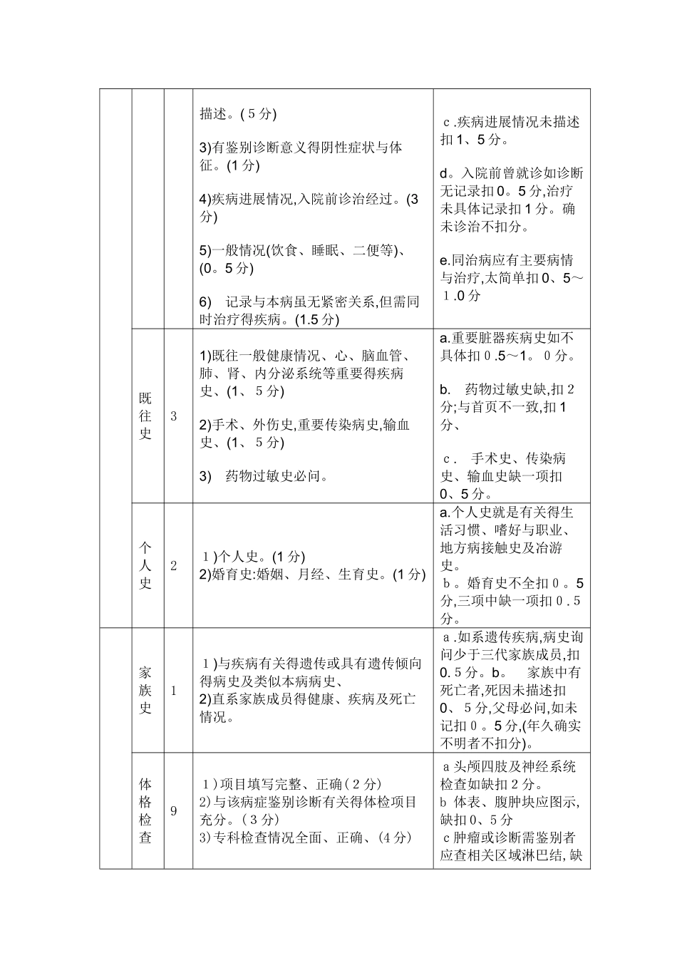 康复医疗文书要求及质控标准正式版_第3页