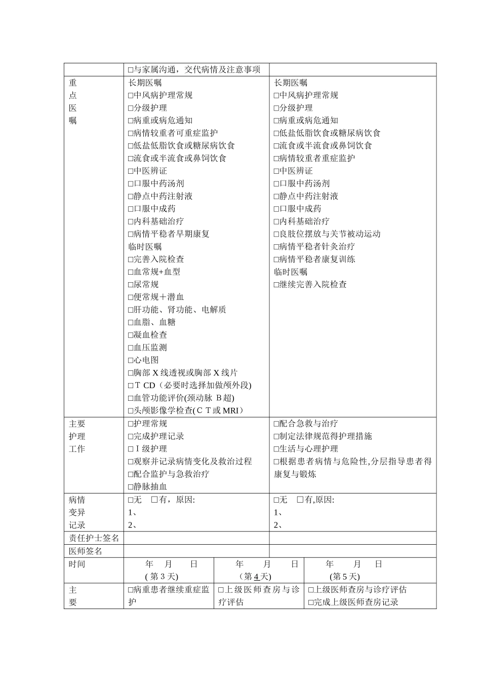 康复科中医临床路径_第2页