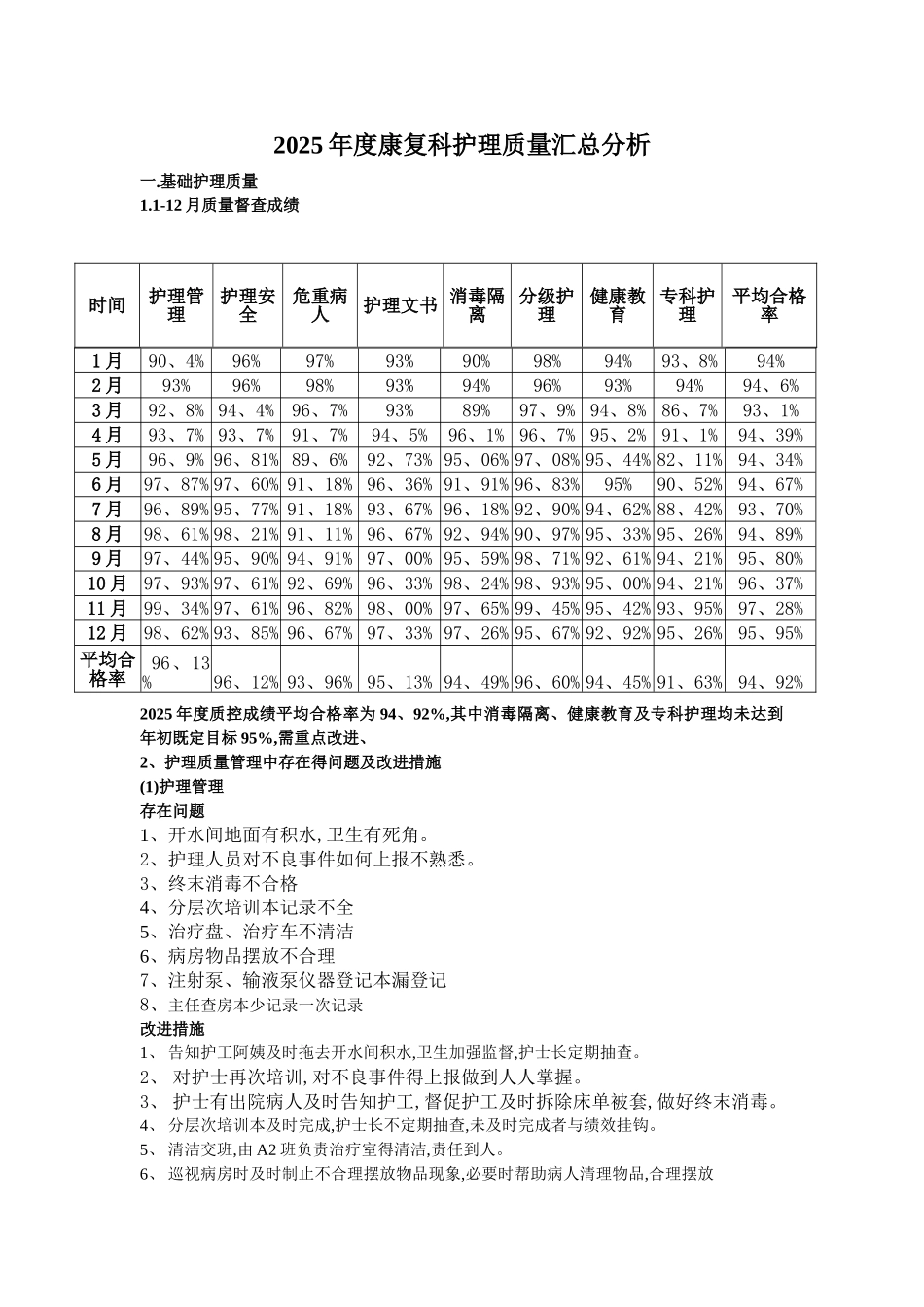 康复科护理质量工作总结_第1页