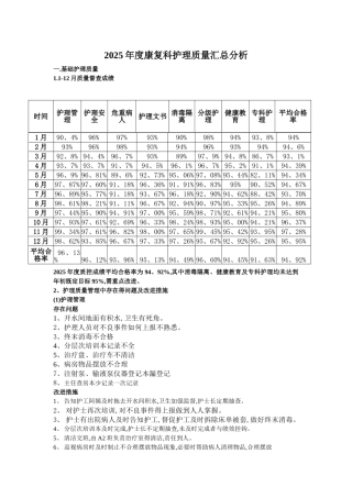 康复科护理质量工作总结
