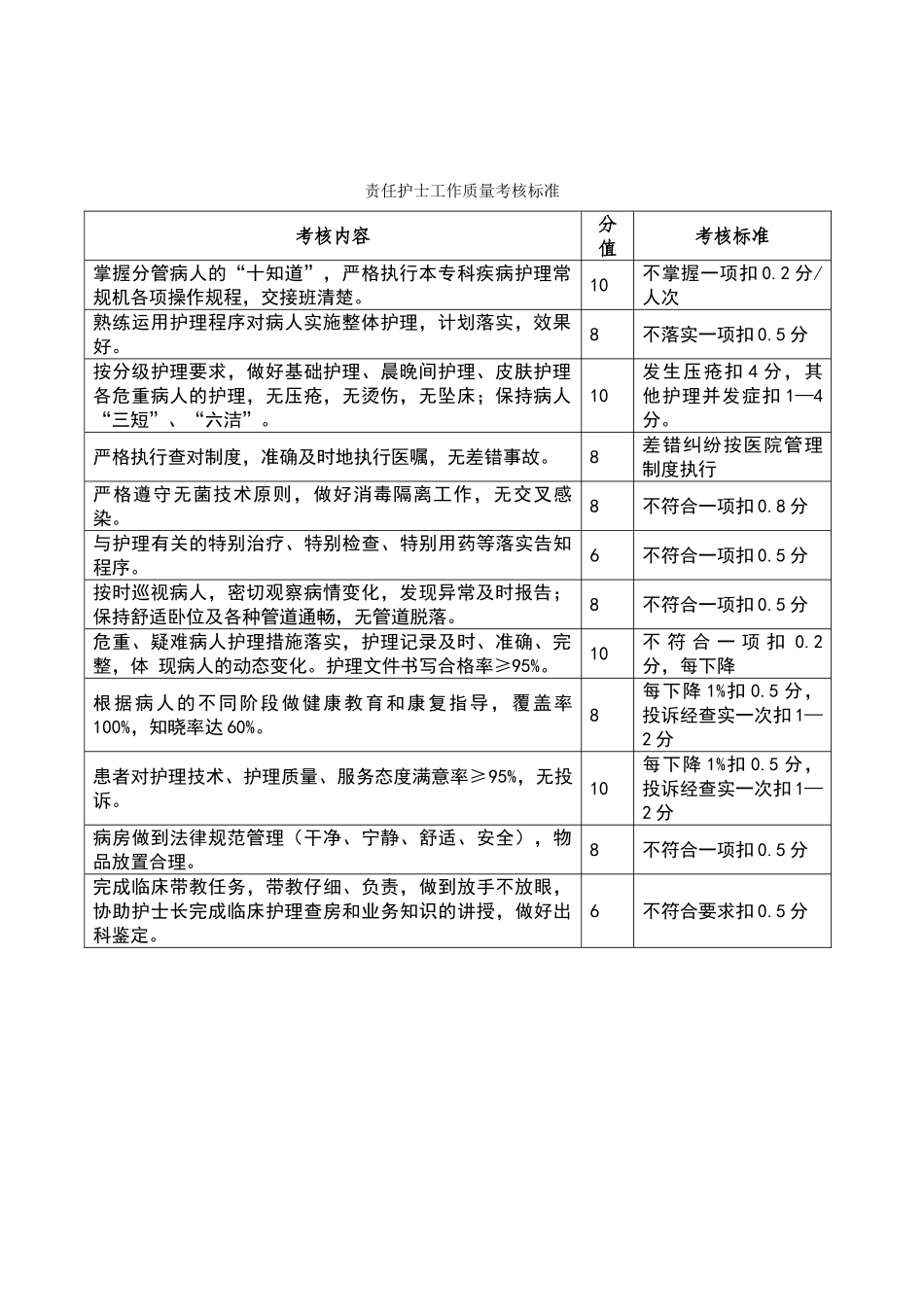 康复科责任护士岗位职责、工作标准和工作流程_第2页