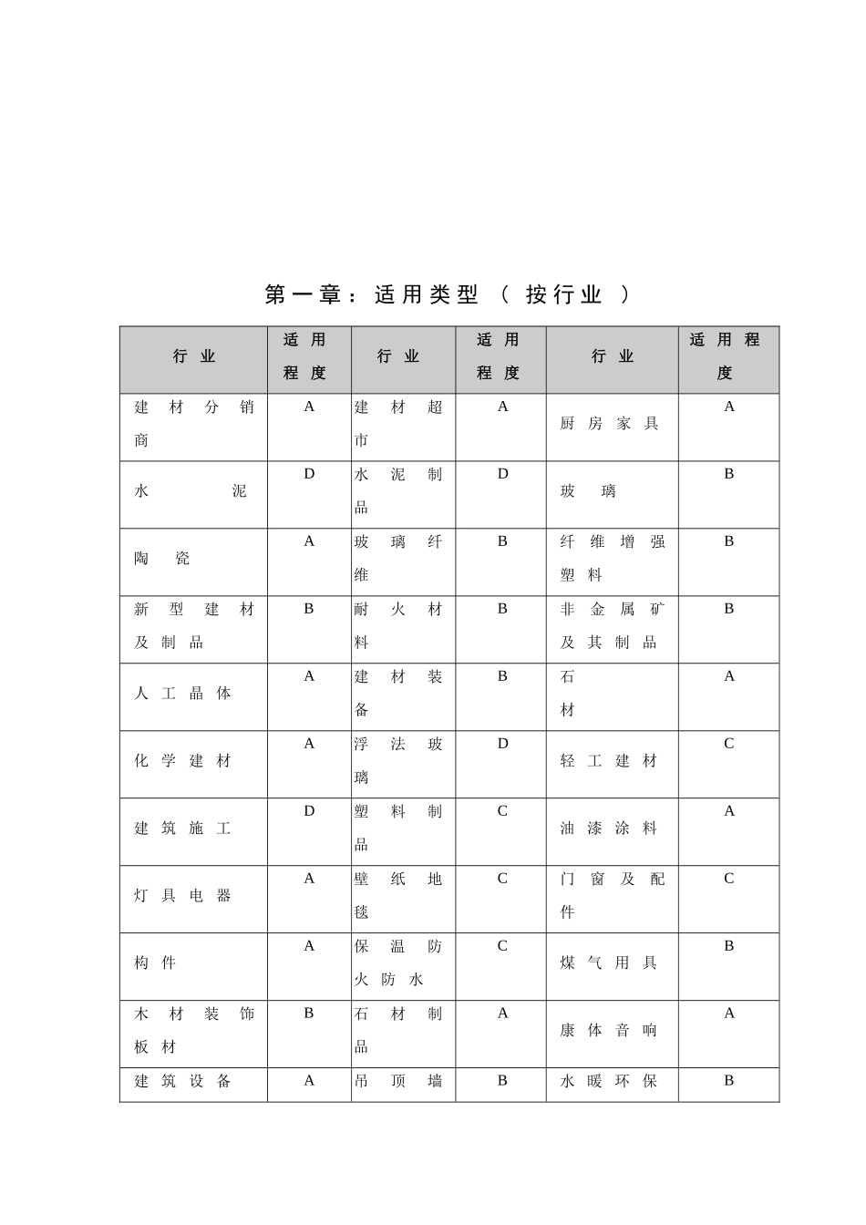 建材行业信息化的解决方案_第2页