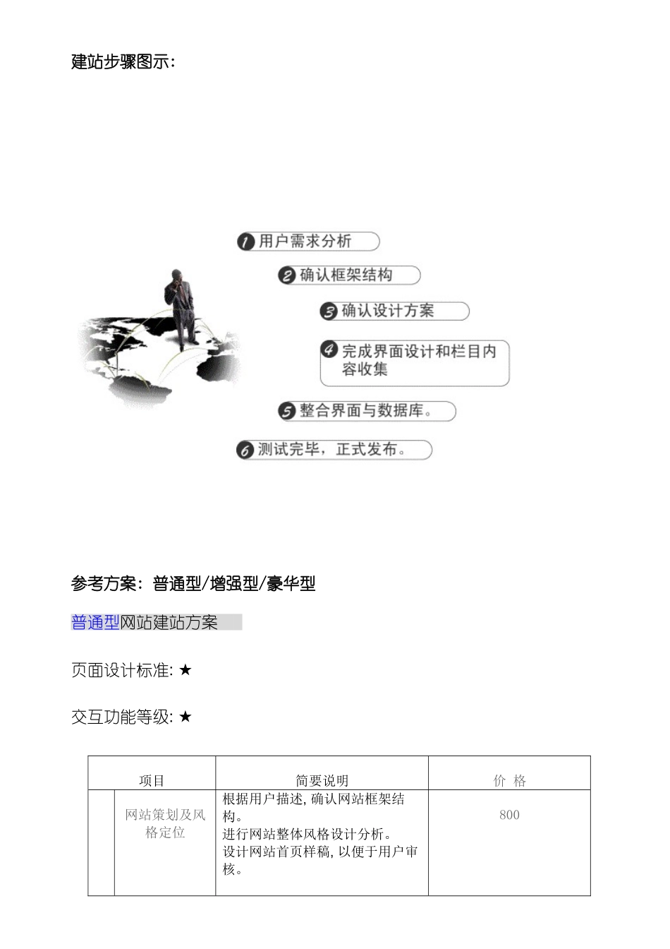 建站方案及设计案例网站策划书参考模板_第3页