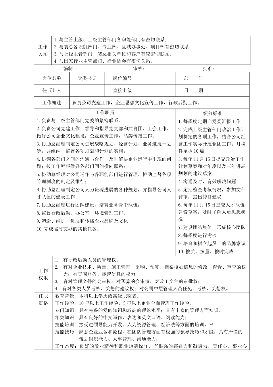 建筑及建筑装饰公司领导岗位说明书_第2页