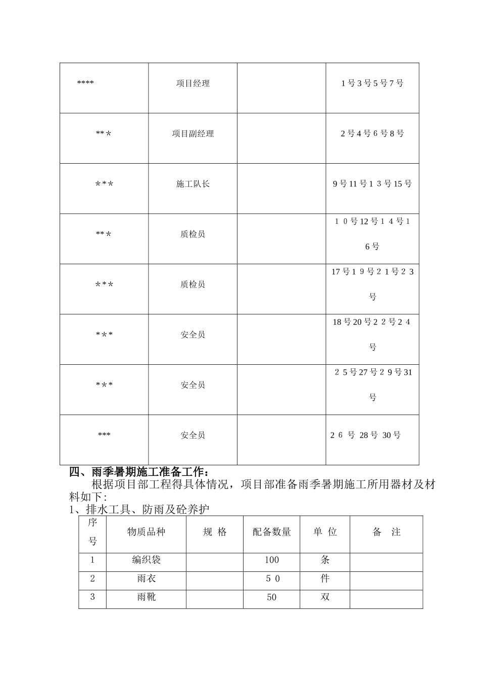 建筑工地雨暑期专项施工方案_第3页