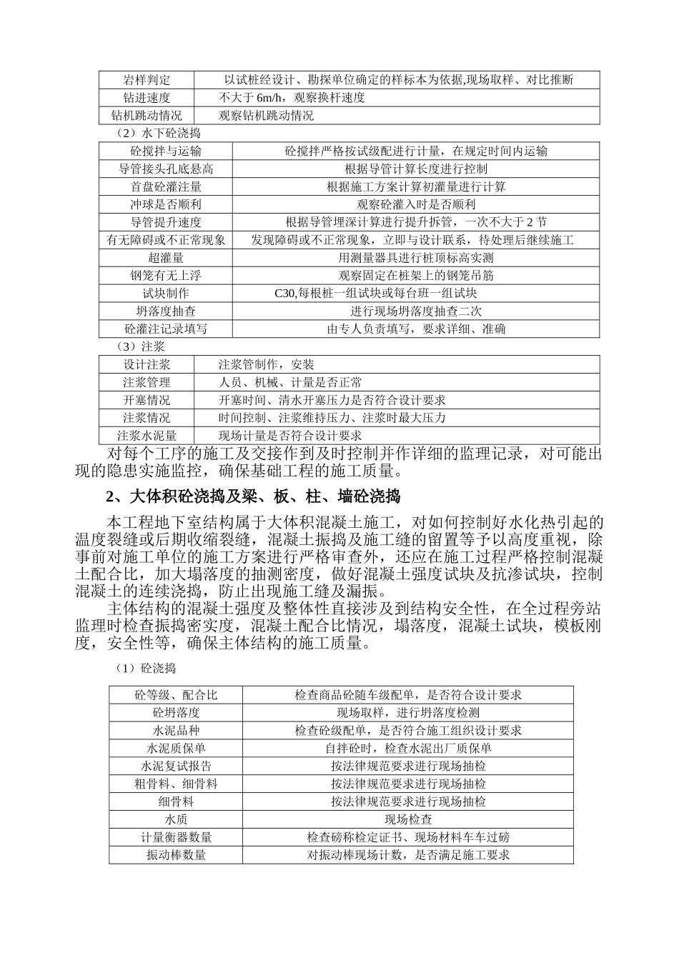 建筑工程旁站监理实施细则_第2页