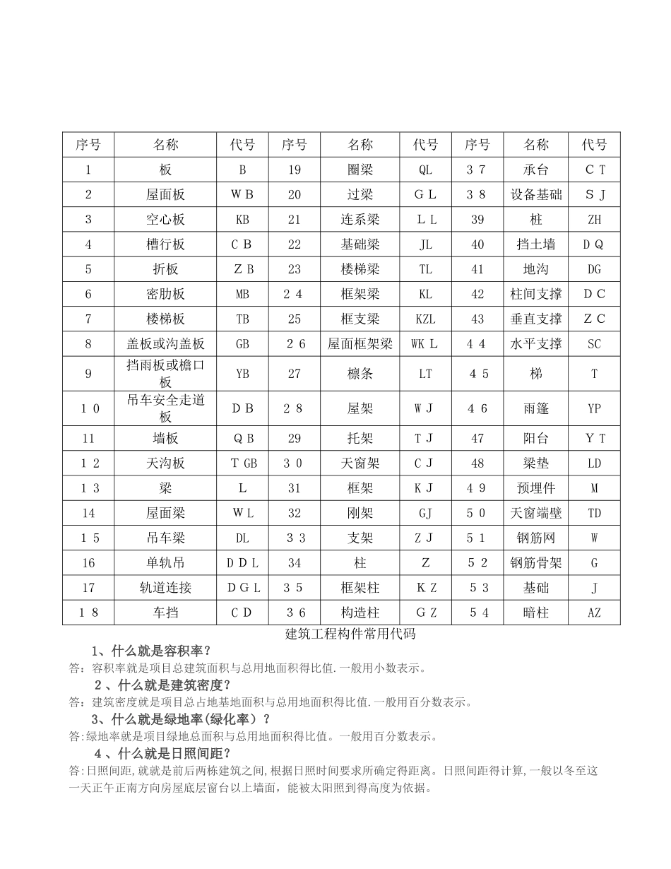 建筑工程构件常用代号_第1页