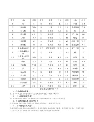 建筑工程构件常用代号
