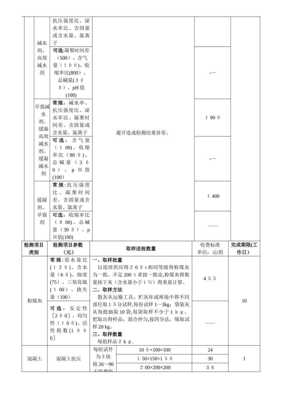 建筑工程质量检测收费项目及标准表_第3页