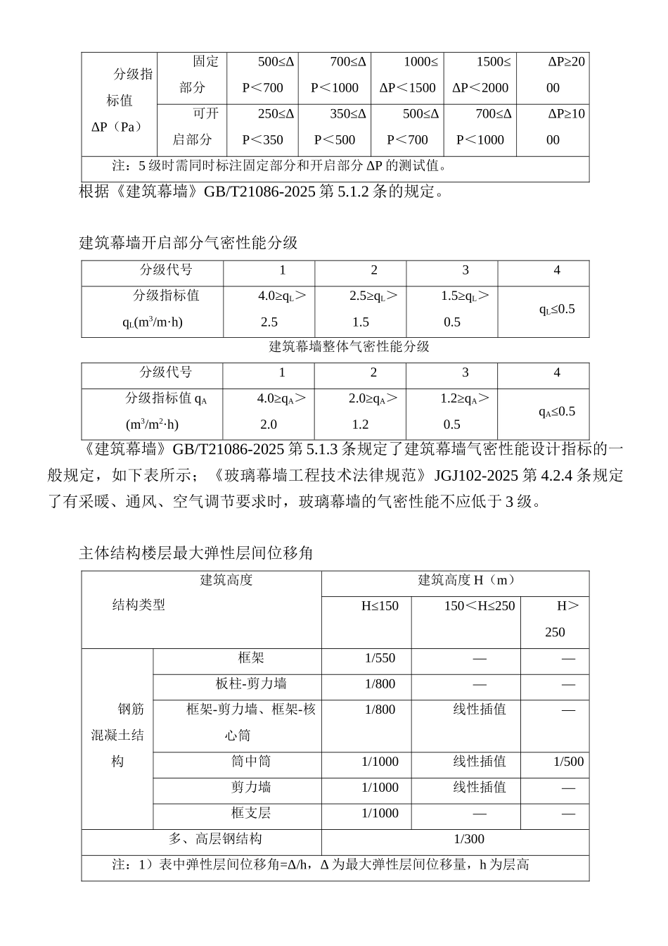 建筑幕墙抗风压性能分级表_第2页