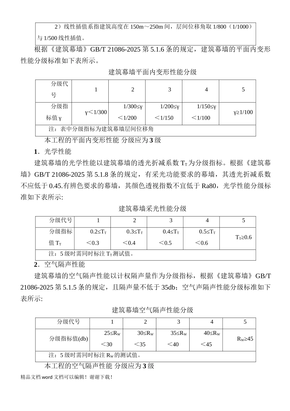建筑幕墙抗风压性能分级表_第3页