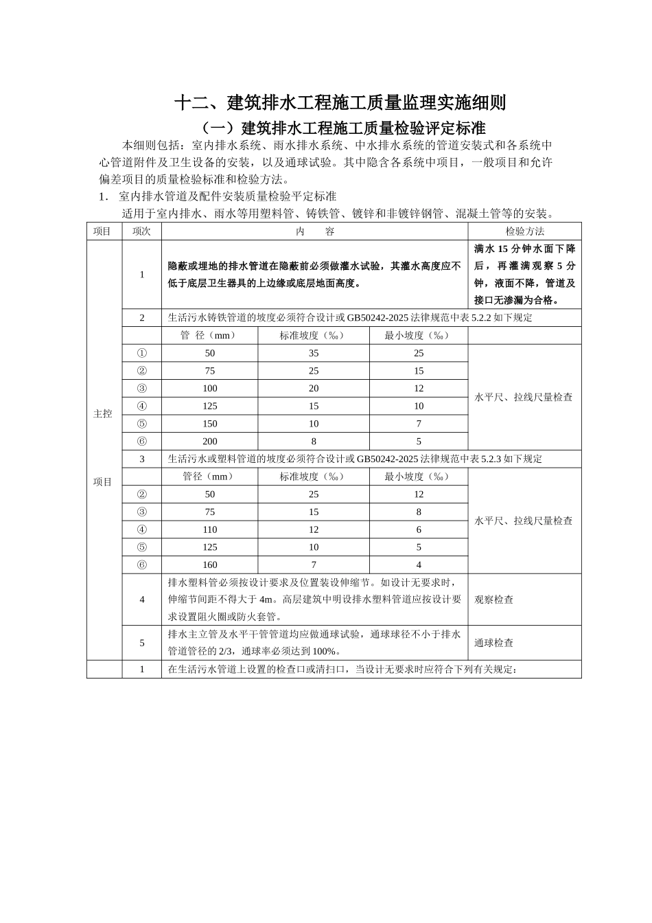 建筑排水工程施工质量监理实施细则_第1页