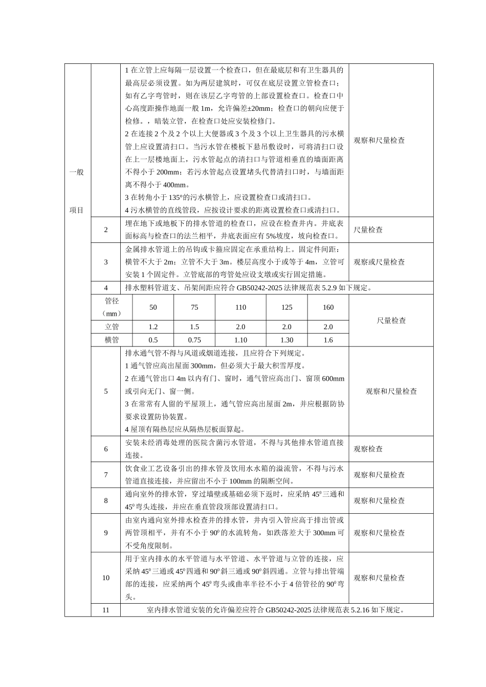 建筑排水工程施工质量监理实施细则_第2页