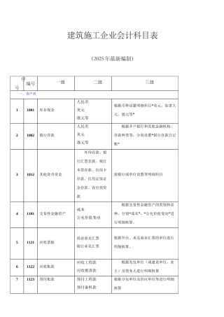 建筑施工企业会计科目表39337