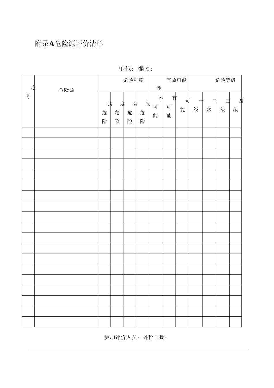 建筑施工企业安全生产风险分级管控实施指南全部附录表_第1页