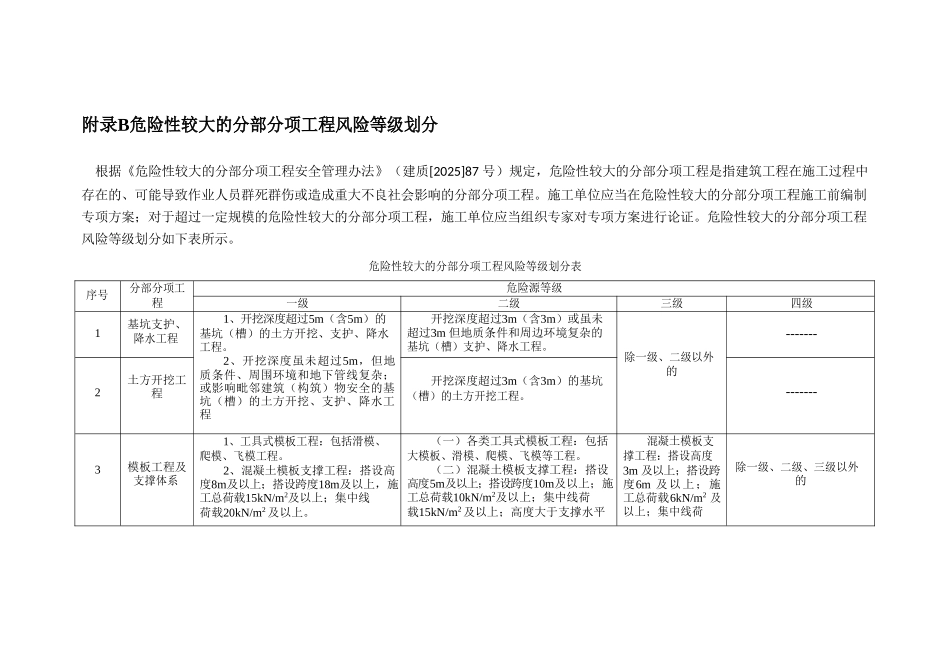 建筑施工企业安全生产风险分级管控实施指南全部附录表_第2页