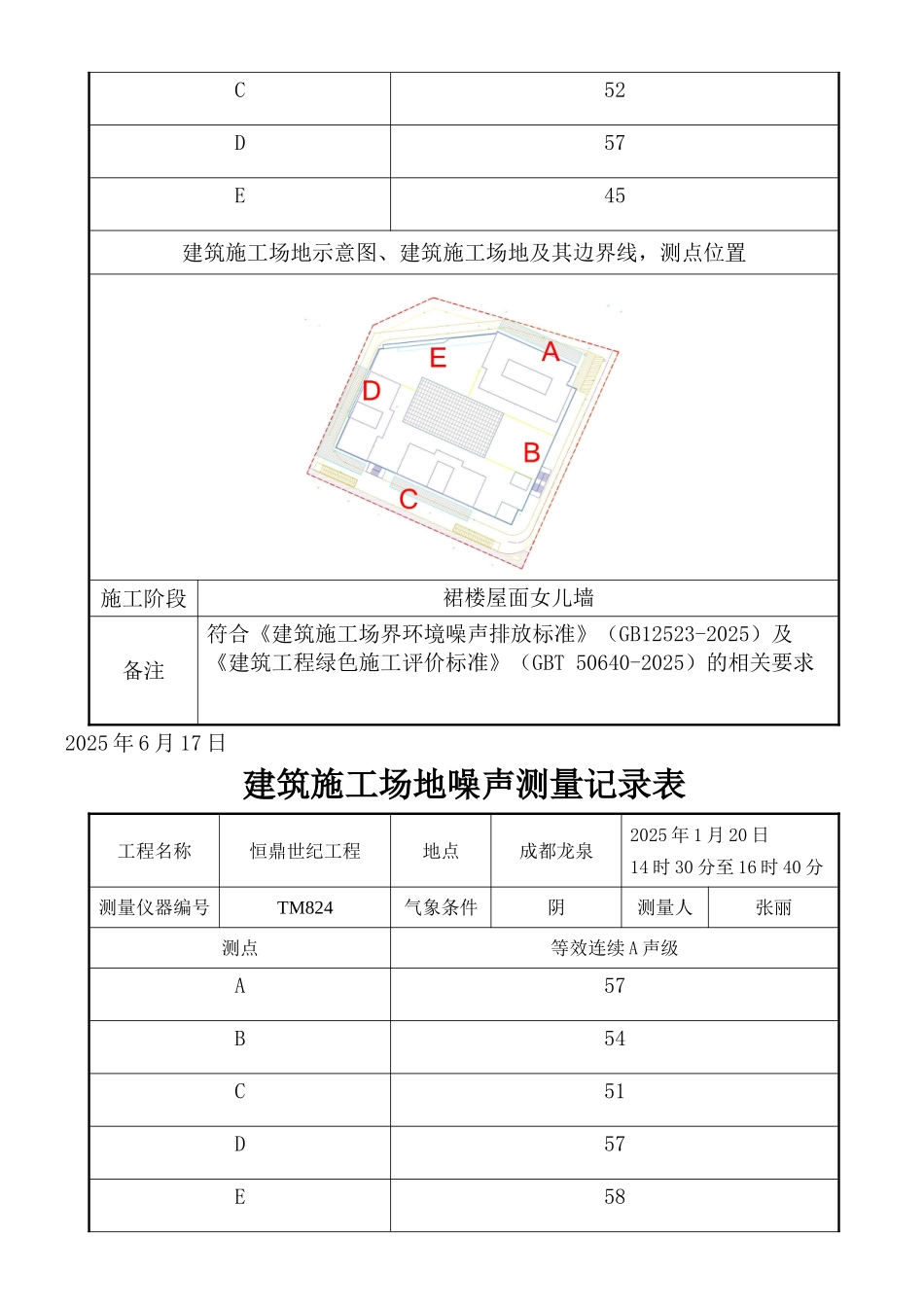 建筑施工场地噪声测量记录表_第2页