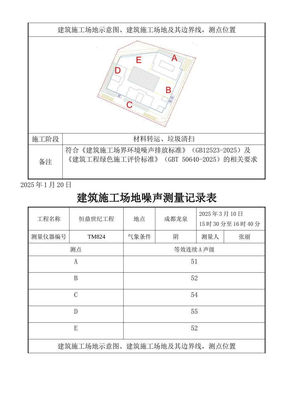 建筑施工场地噪声测量记录表_第3页