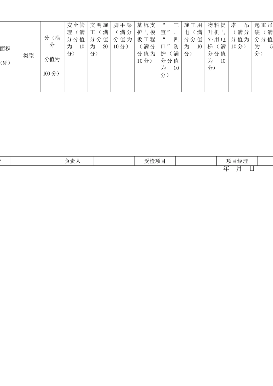 建筑施工安全检查标准评分表65695_第3页