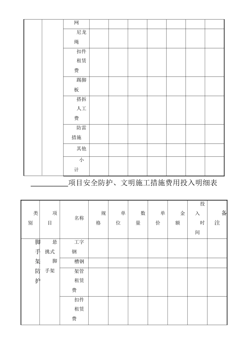 建筑施工安全投入明细表_第2页
