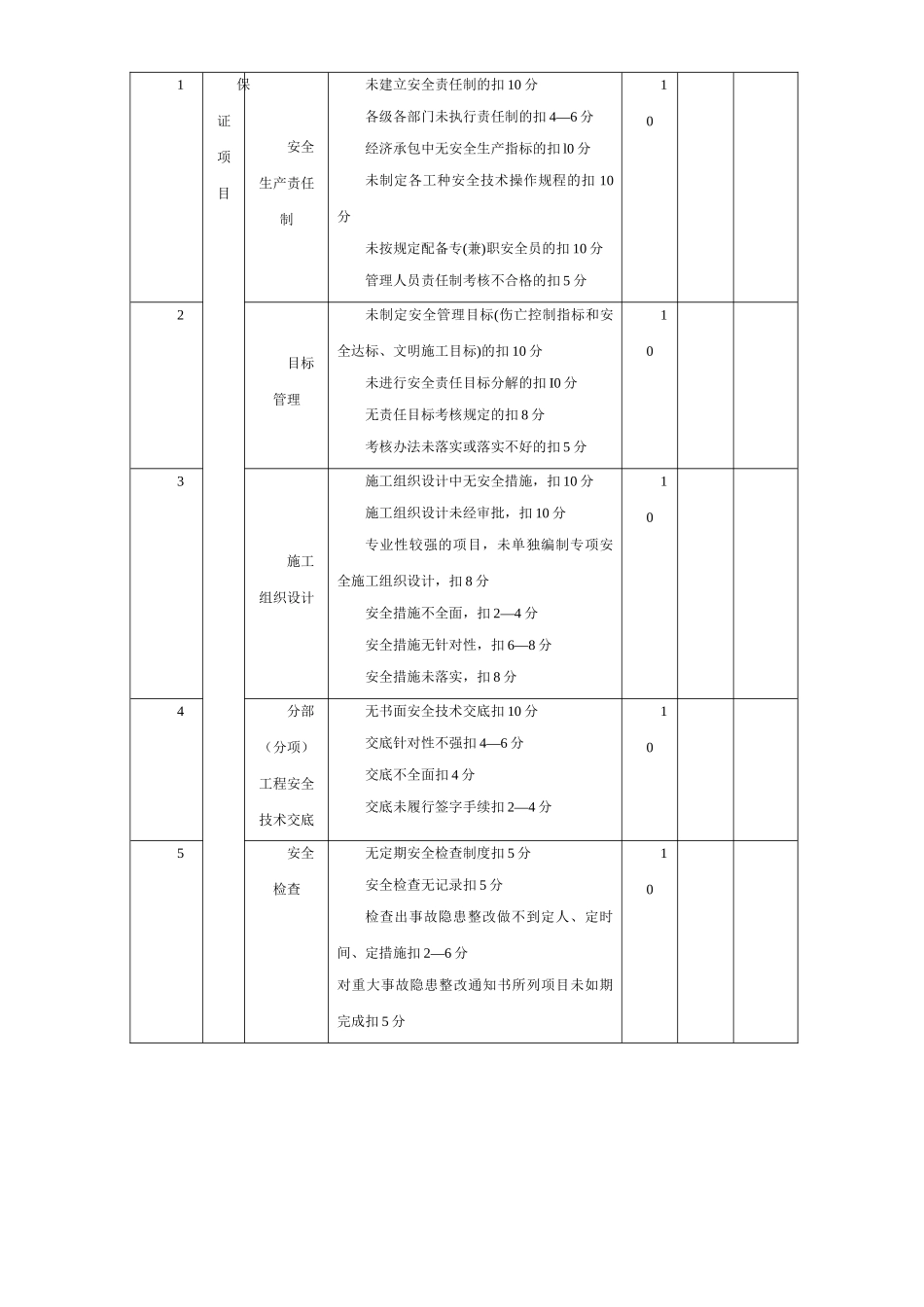 建筑施工安全检查评分汇总表65791_第2页
