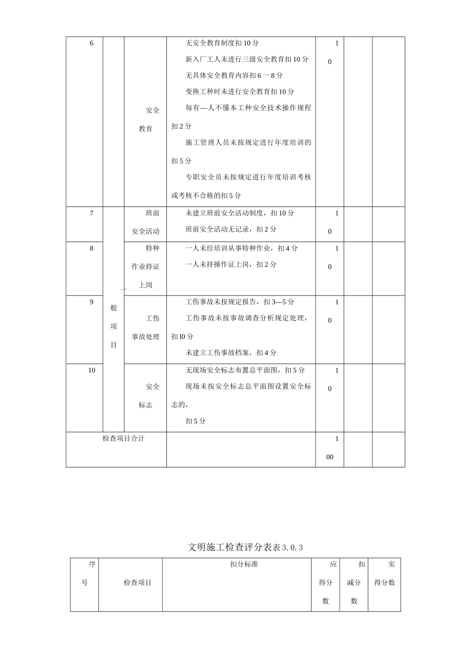 建筑施工安全检查评分汇总表65791_第3页