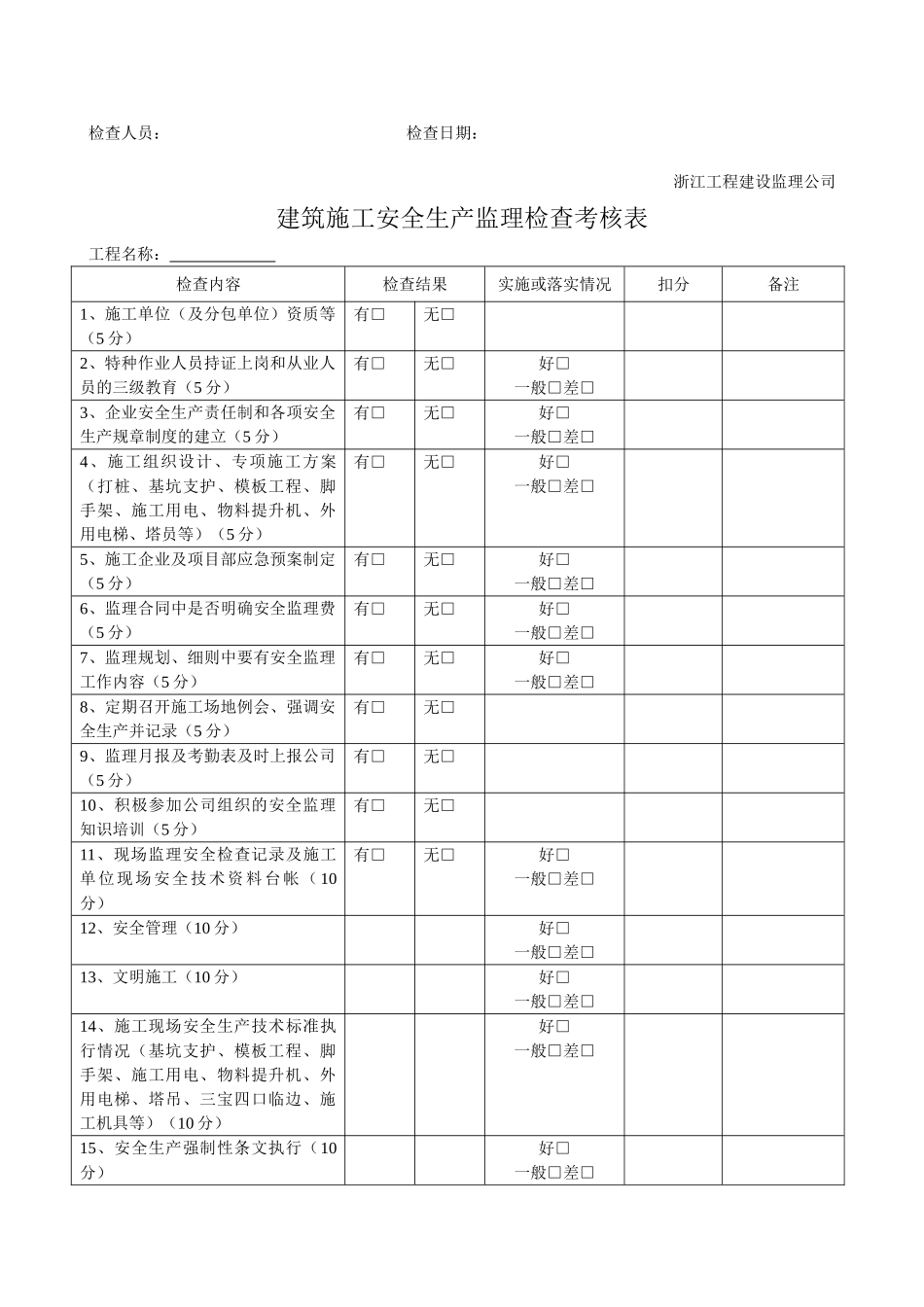 建筑施工安全生产监理周检记录_第2页