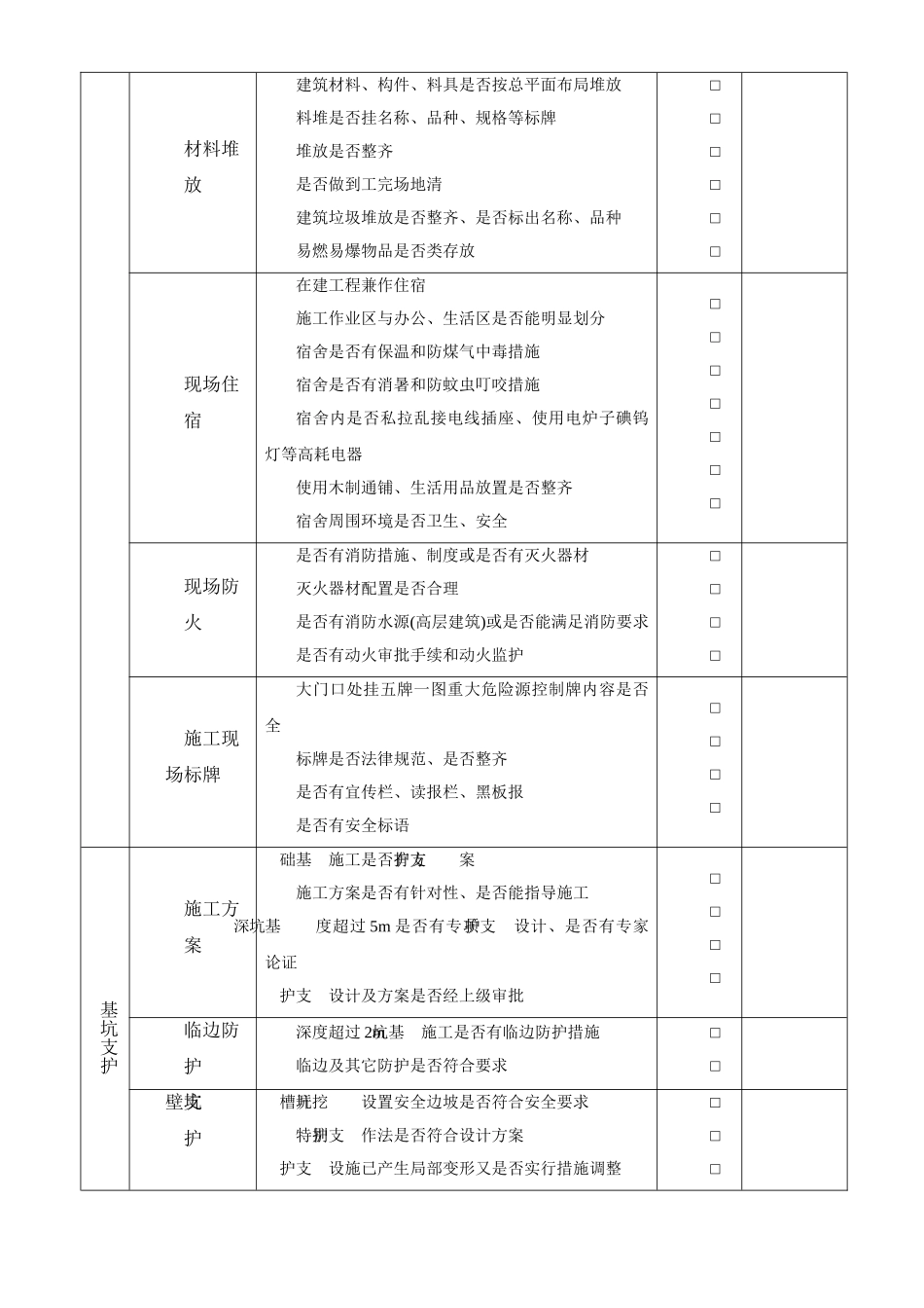 建筑施工现场安全检查表_第3页