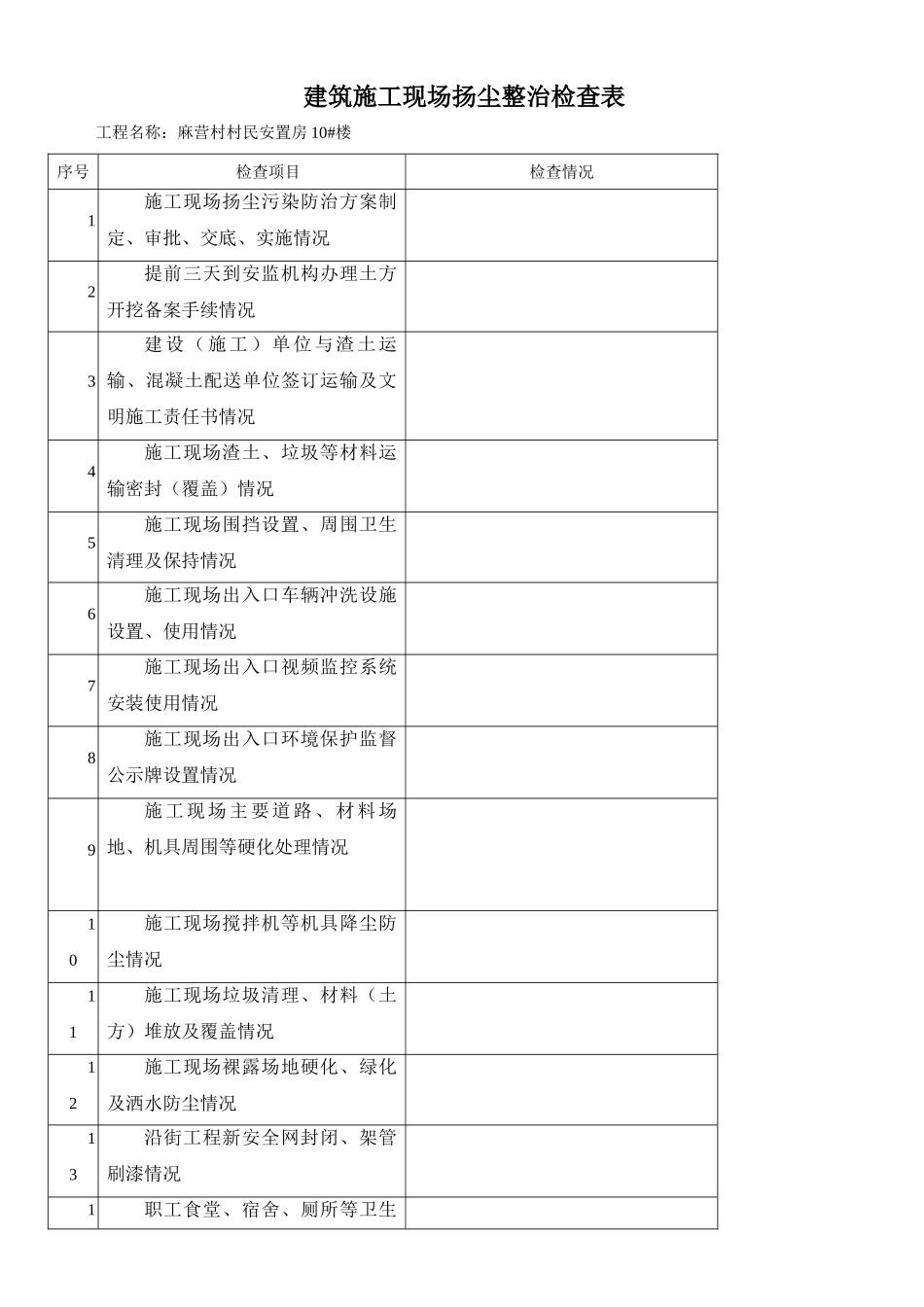 建筑施工现场扬尘整治检查表_第1页