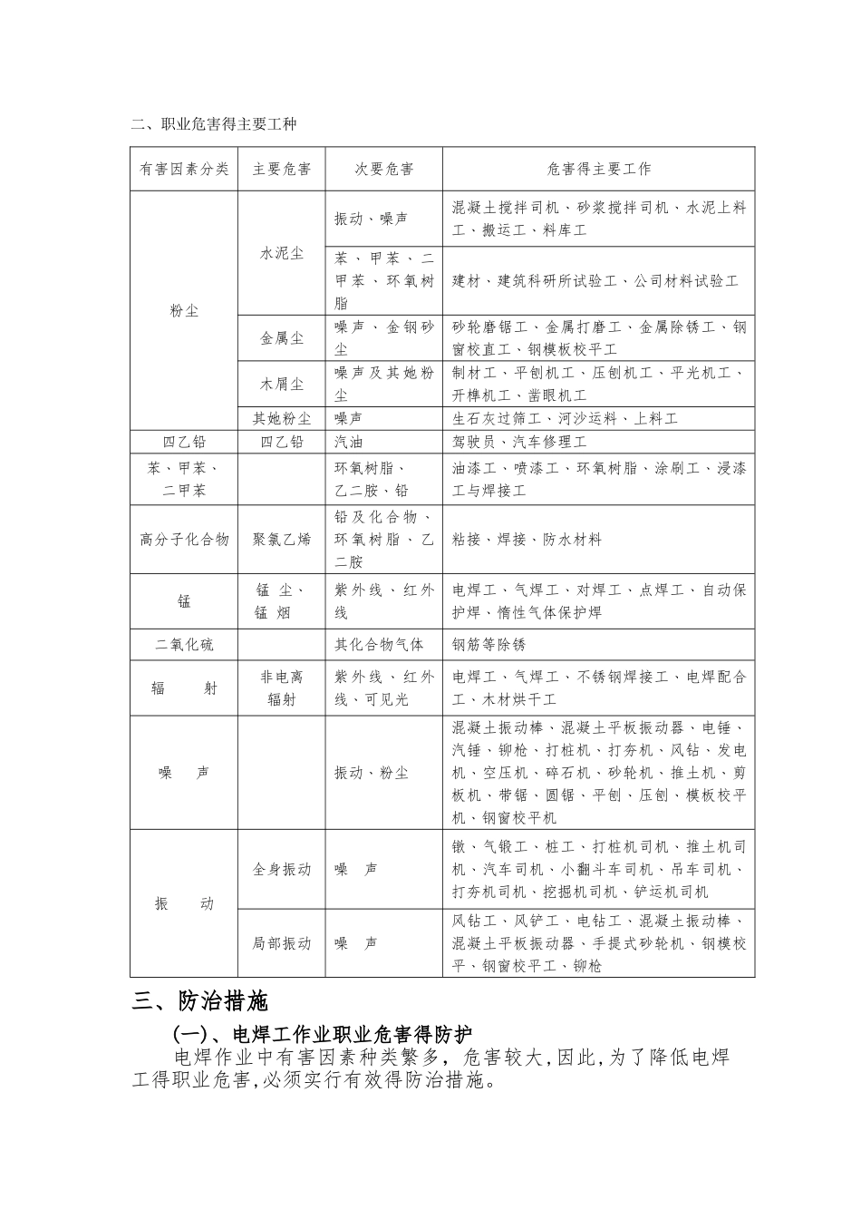 建筑施工项目职业病危害防治措施_第2页