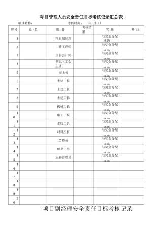 建筑施工项目部安全责任目标考核表