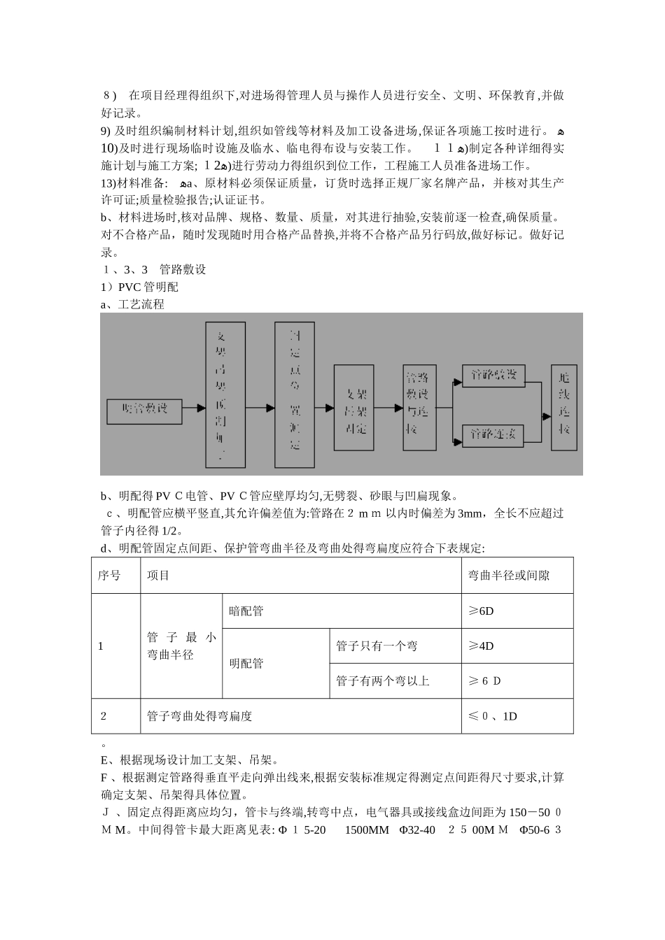 建筑景观照明施工方案_第2页