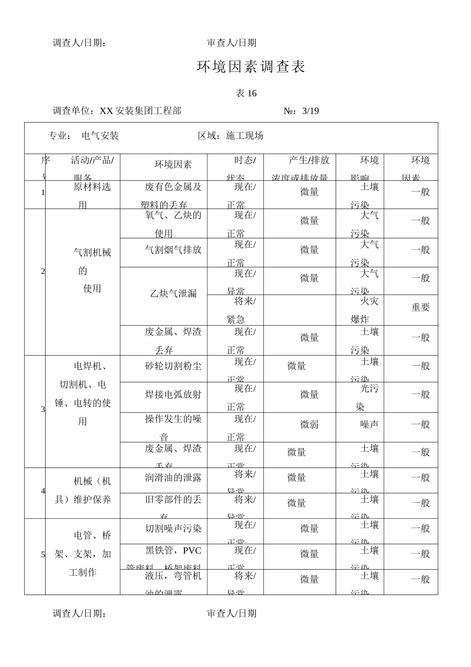 建筑智能化工程施工环境因素调查表19页_第3页